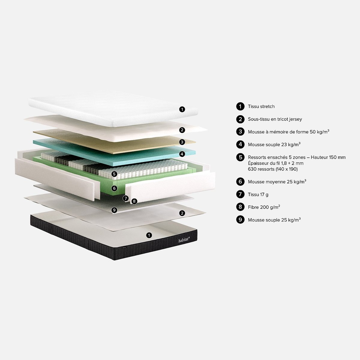 Matelas hybride déhoussable ressorts ensachés et mousse à mémoire de forme HYBRIDE GENESE blanc, HABITAT