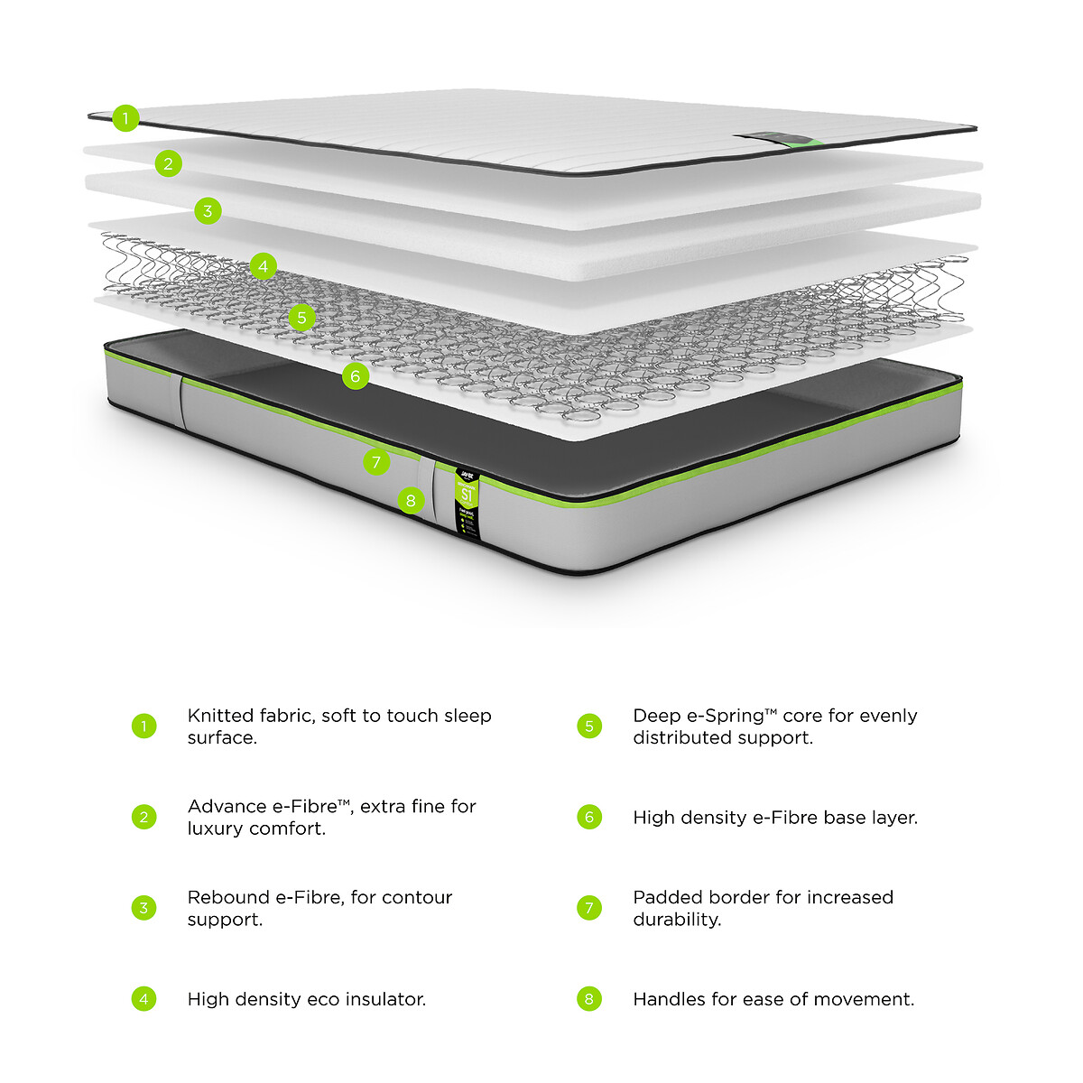 Jay-Be® Benchmark S1 Comfort Eco-Friendly Mattress grey/green, JAY-BE