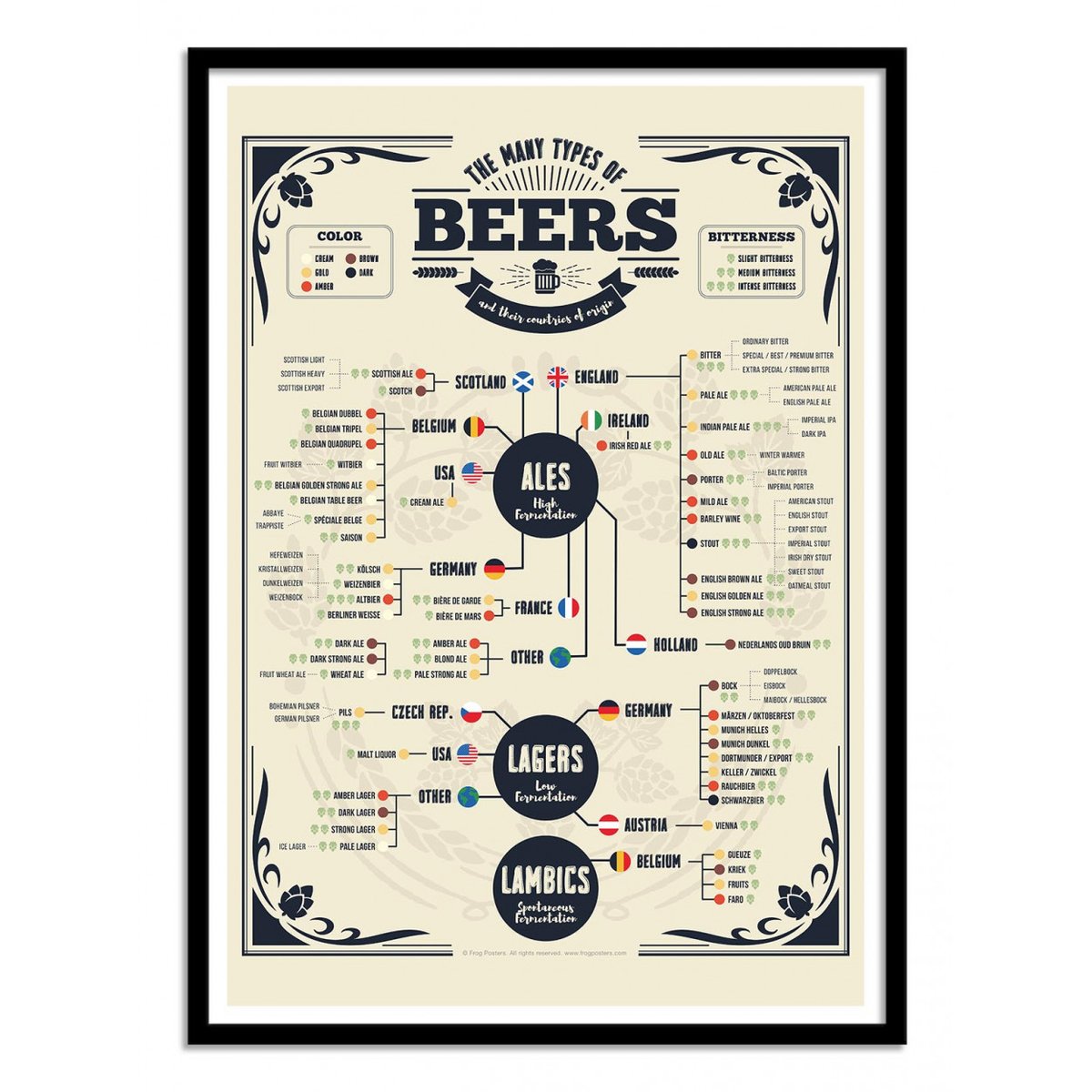 Affiche d'art - Beer types of the world - Frog Posters affiche d'art avec cadre bois noir, WALL EDITIONS