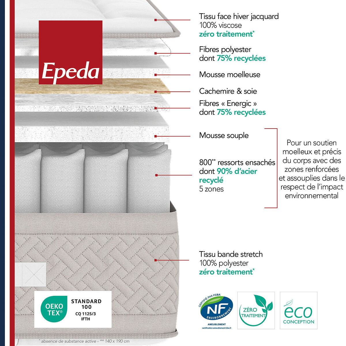 Matras 800 pocketveren, 5 zones, Le Majestueux wit/muisgrijs, EPEDA