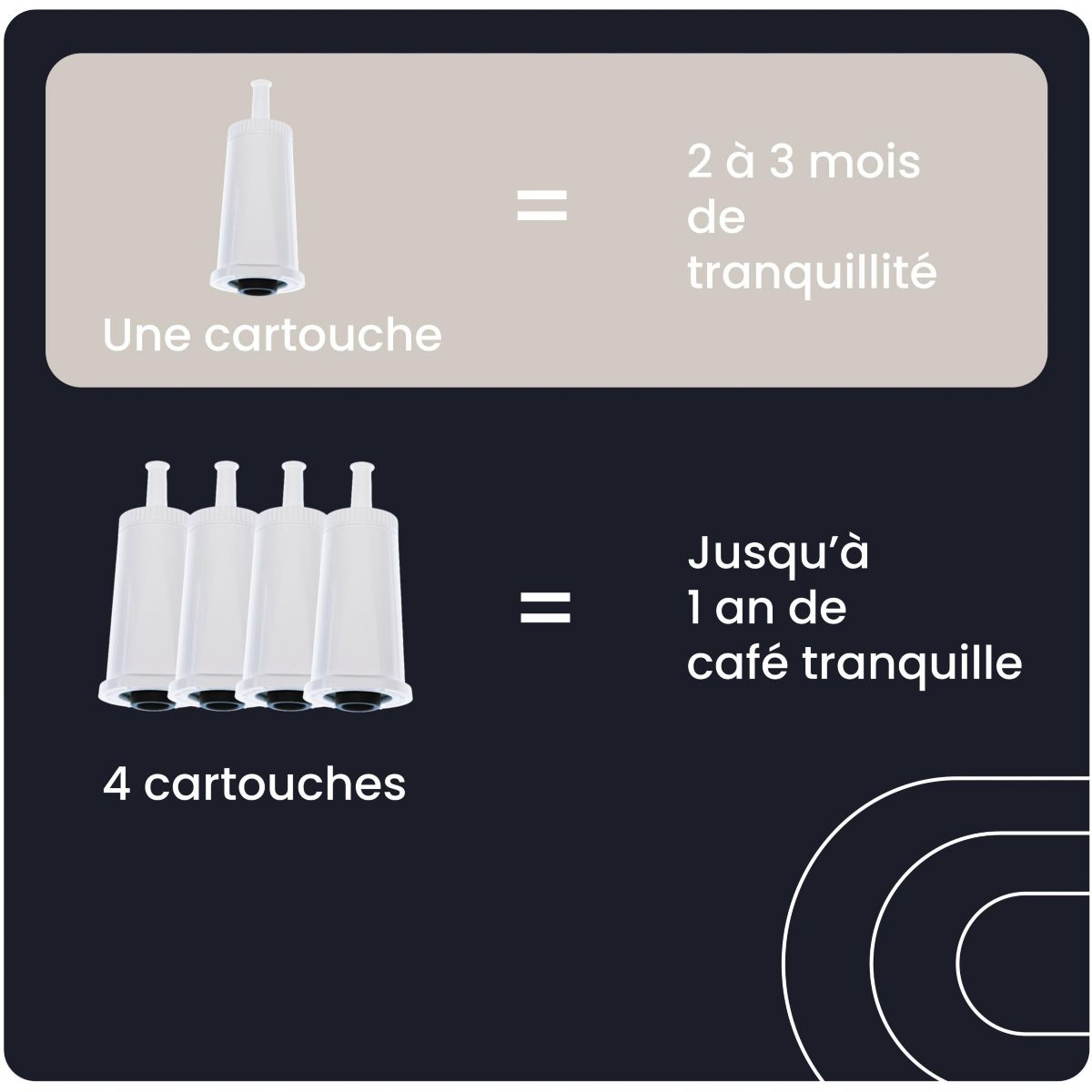 Cartouche filtrante pour expresso broyeur, compatible Sage - Lot de 4 couleur unique, ESSENTIEL B