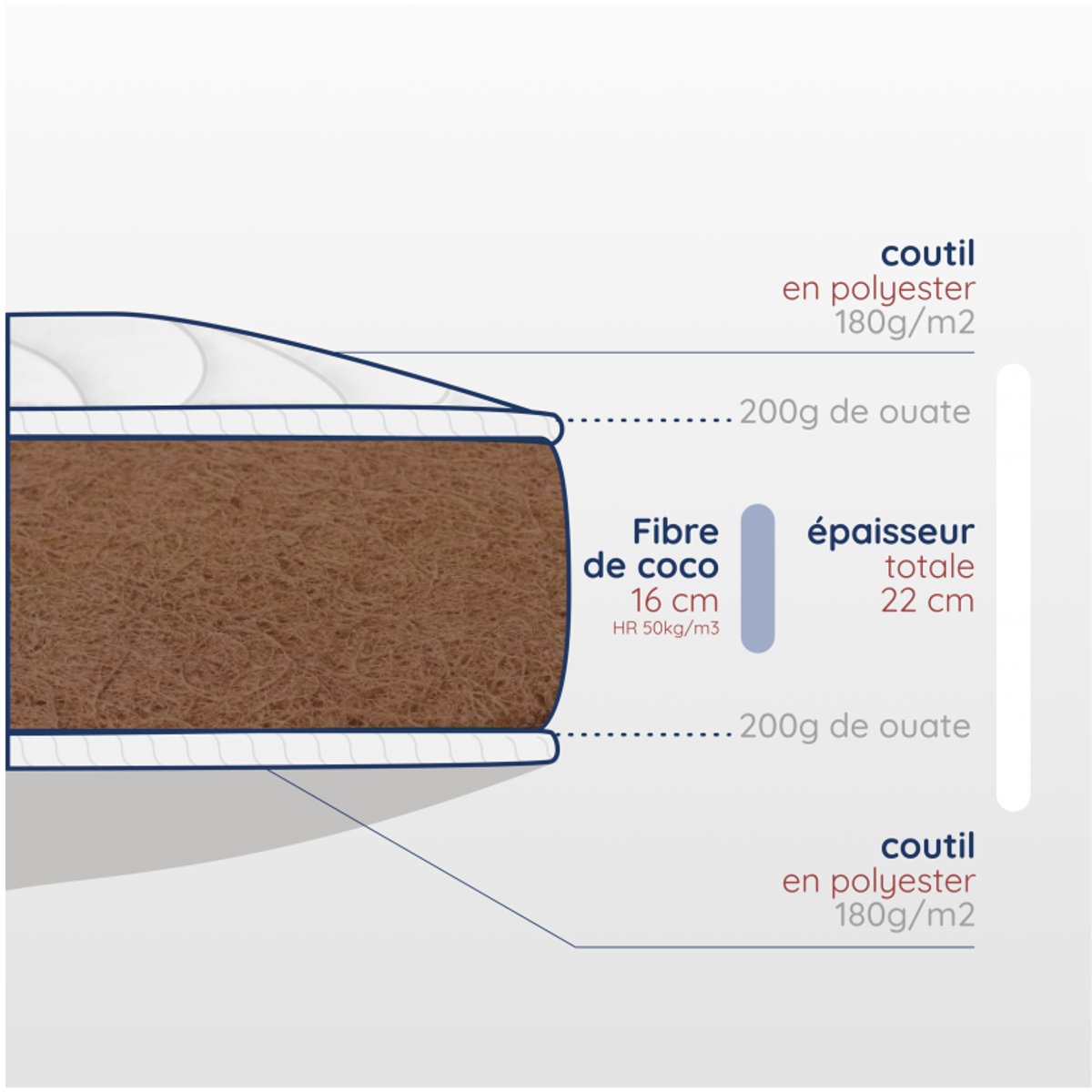 Matelas en Fibres de Coco pour Adulte blanc, LES MATELAS DE MORPHEE