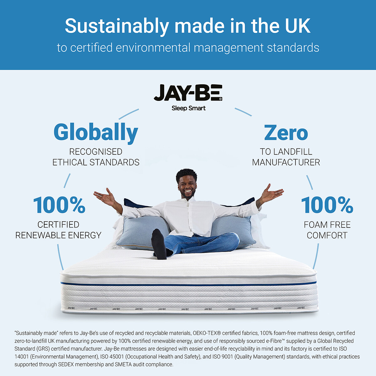 Jay-Be® Bio Cool Hybrid 2000 e-Pocket Eco-Friendly Mattress white/blue, JAY-BE