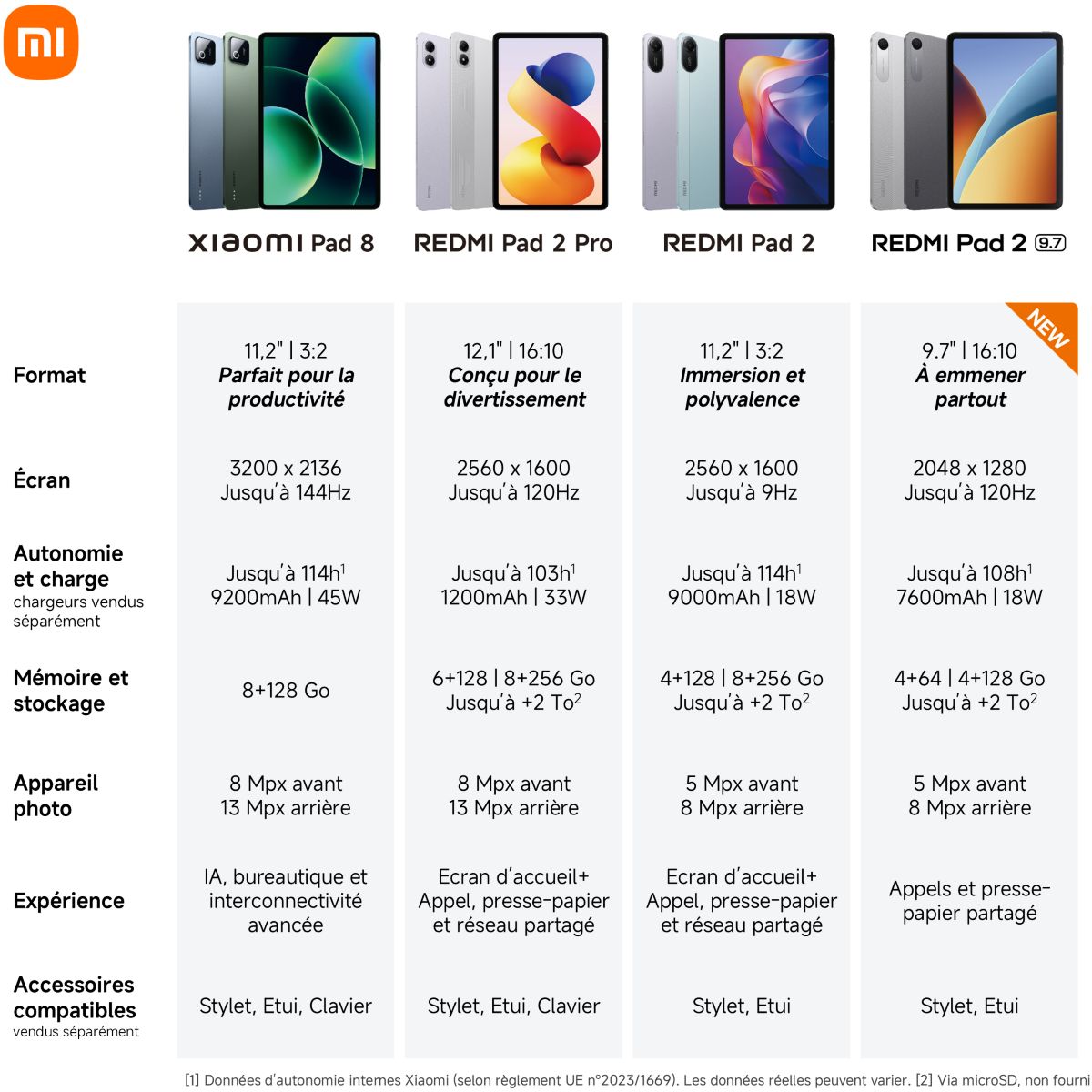 Tablette Android Redmi Pad 2 9.7'' Gris 128Go gris, XIAOMI