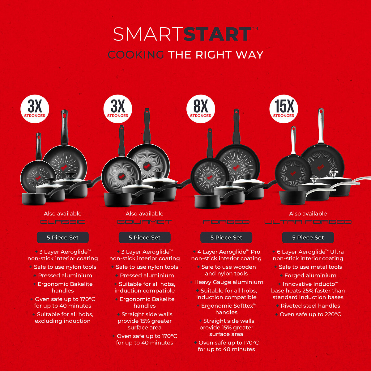 5-Piece Smart Start Gourmet Cookware Set black, TOWER