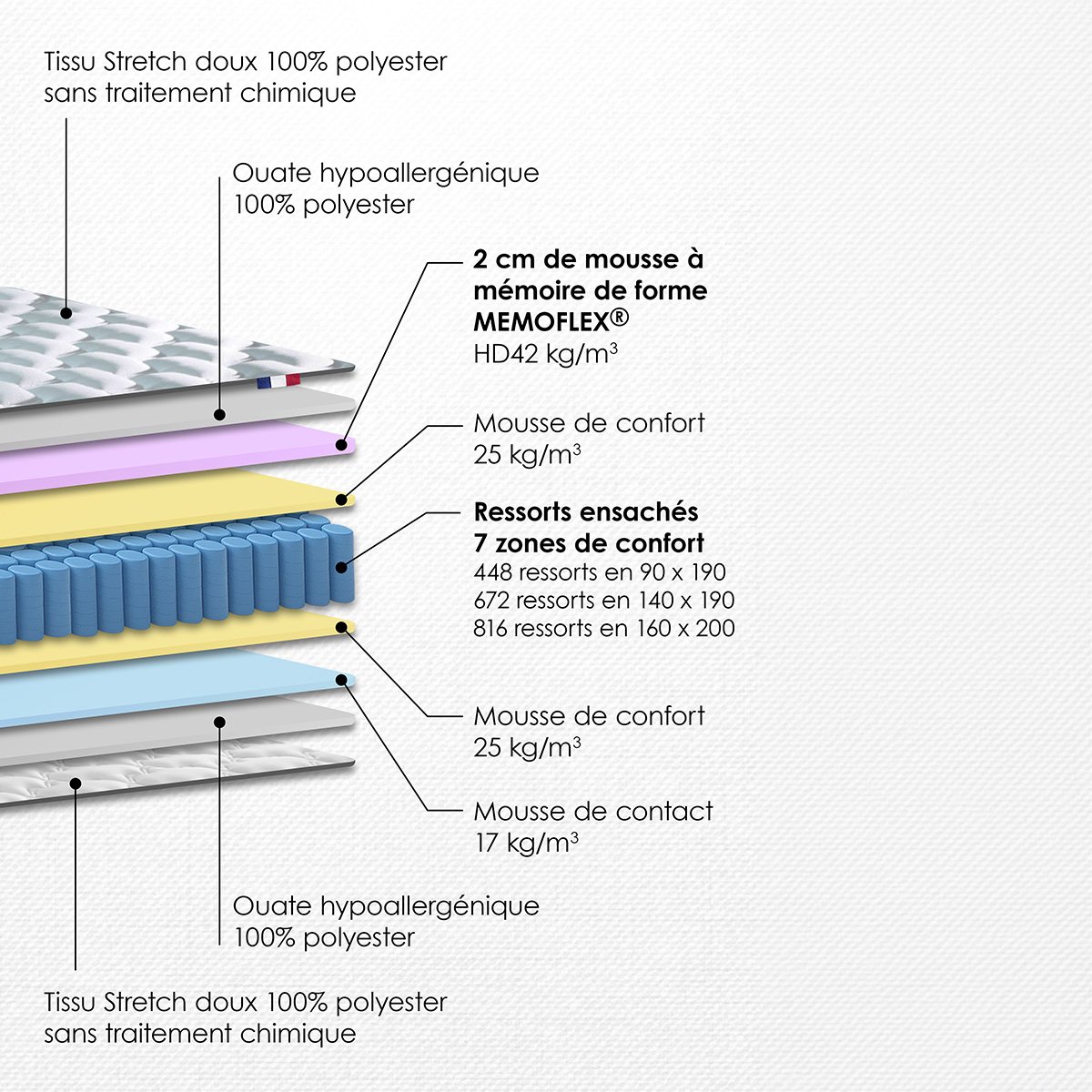 Ensemble lit - Matelas + sommier - Bleu SÉRÉNITÉ bleu foncé, DODO
