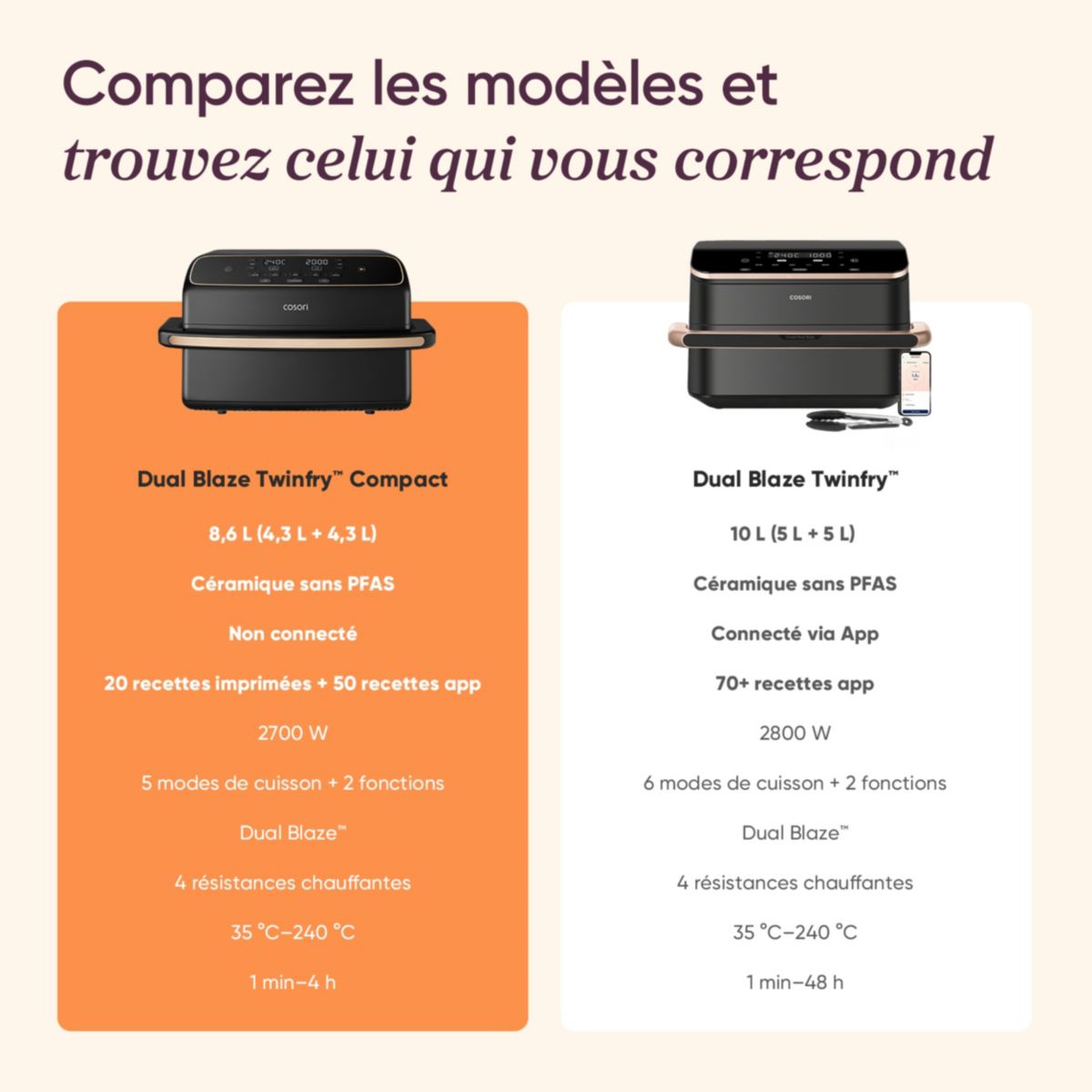 Friteuse sans huile Dual Blaze Twinfry Compact 8.6-L KAAPAFC couleur unique, COSORI