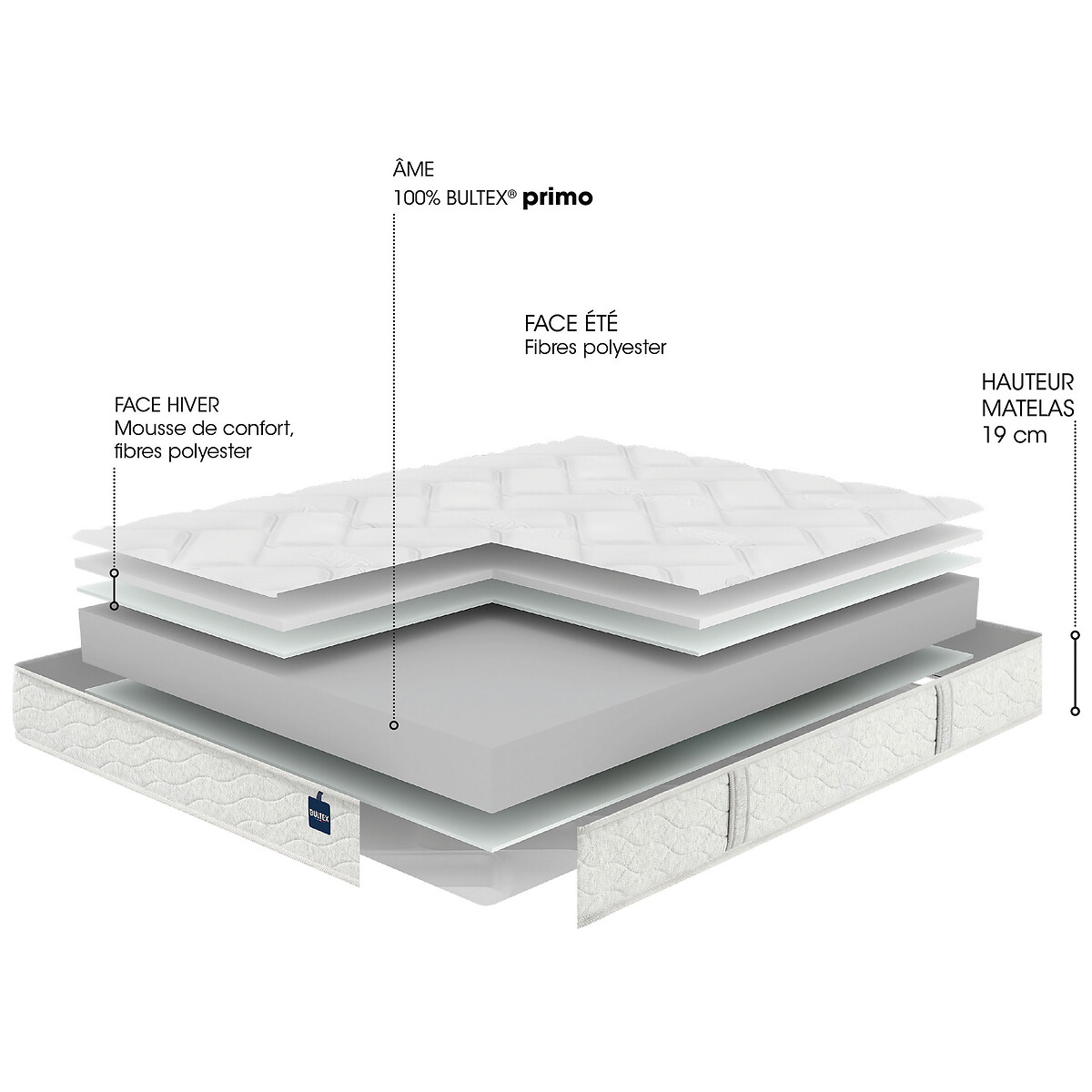 Matelas mousse Back to Basics blanc/gris, BULTEX