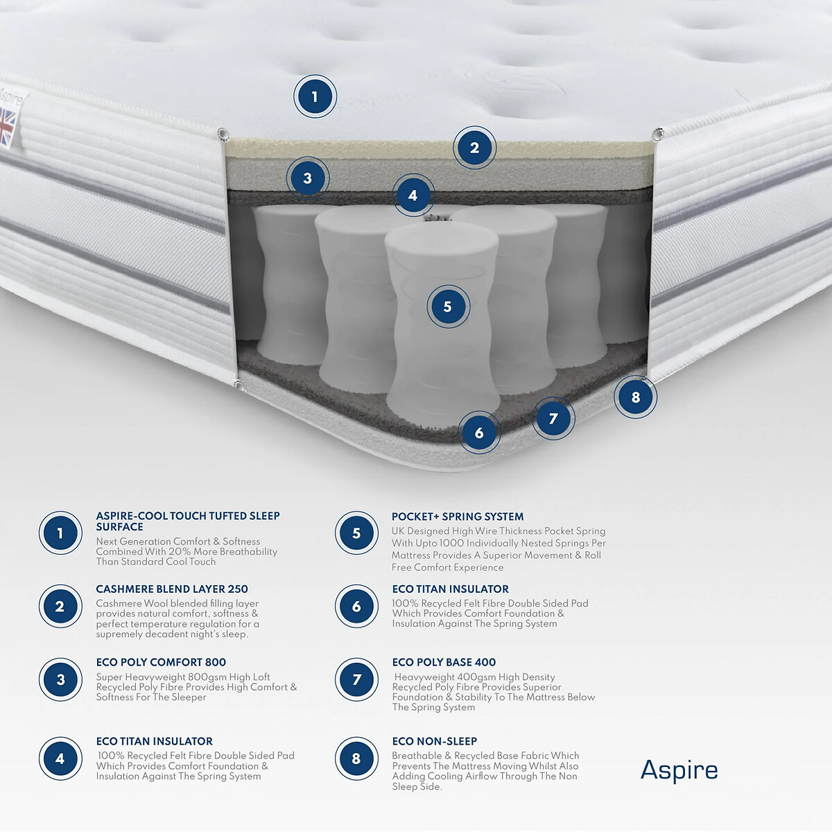 1000 Tufted Cool Pocket+ Mattress white, ASPIRE