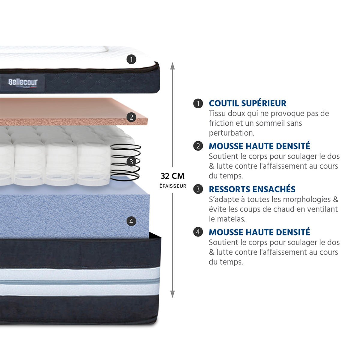 Pack Chambord 90x200 cm Matelas Ressorts + Sommier Bois + Accessoires blanc, BELLECOUR
