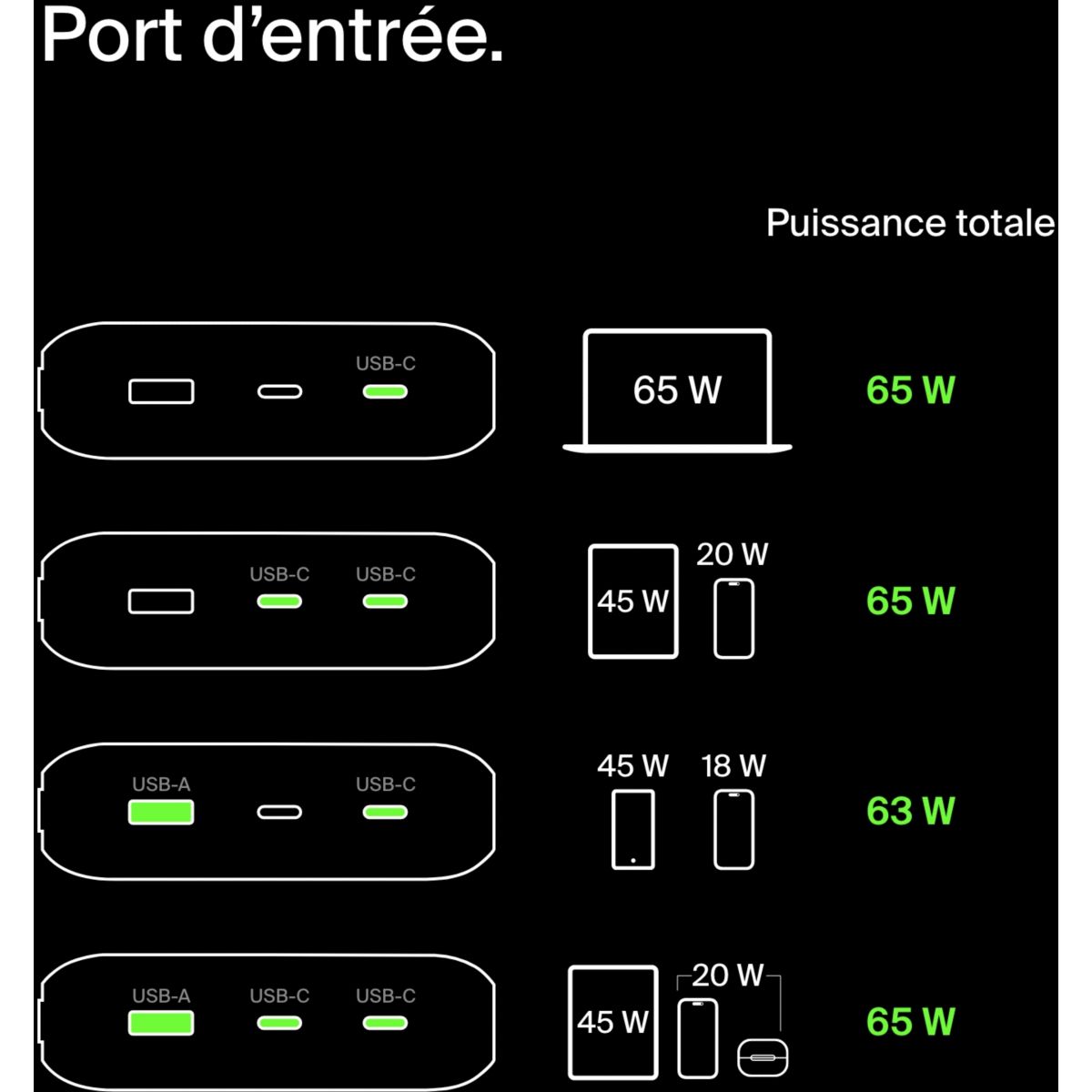 Batterie externe 20000 mAh 65W pour ordinateur portable couleur unique, BELKIN