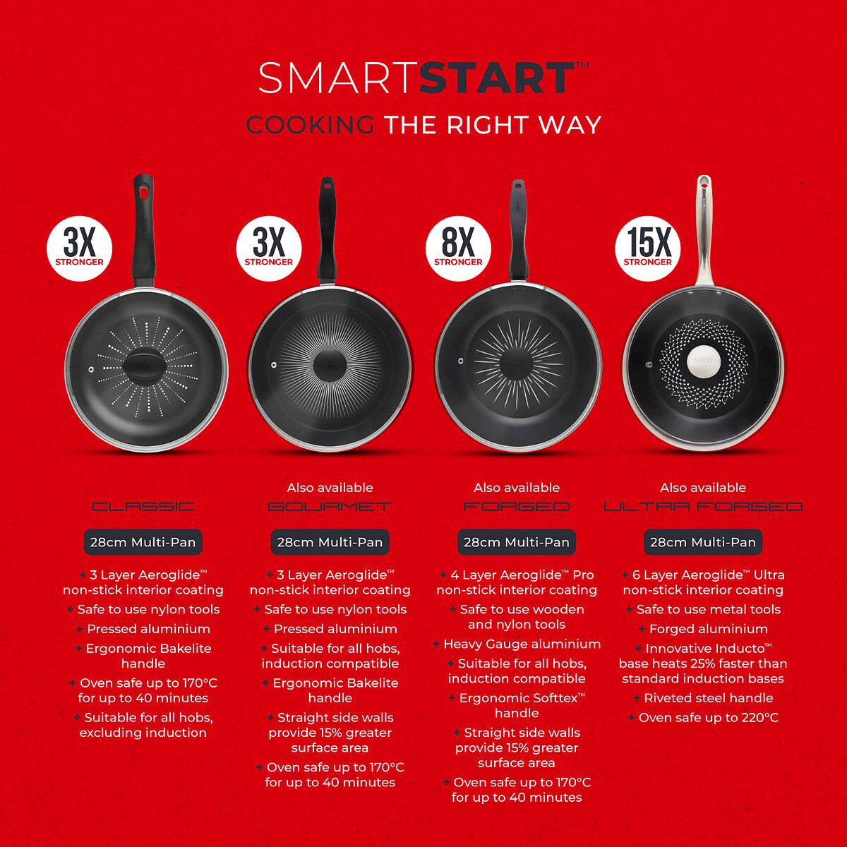 28cm Smart Start Classic Multi-Pan black, TOWER