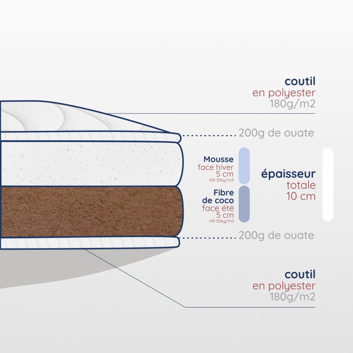Matelas en Mousse et Fibres de Coco pour Enfant blanc, LES MATELAS DE MORPHEE