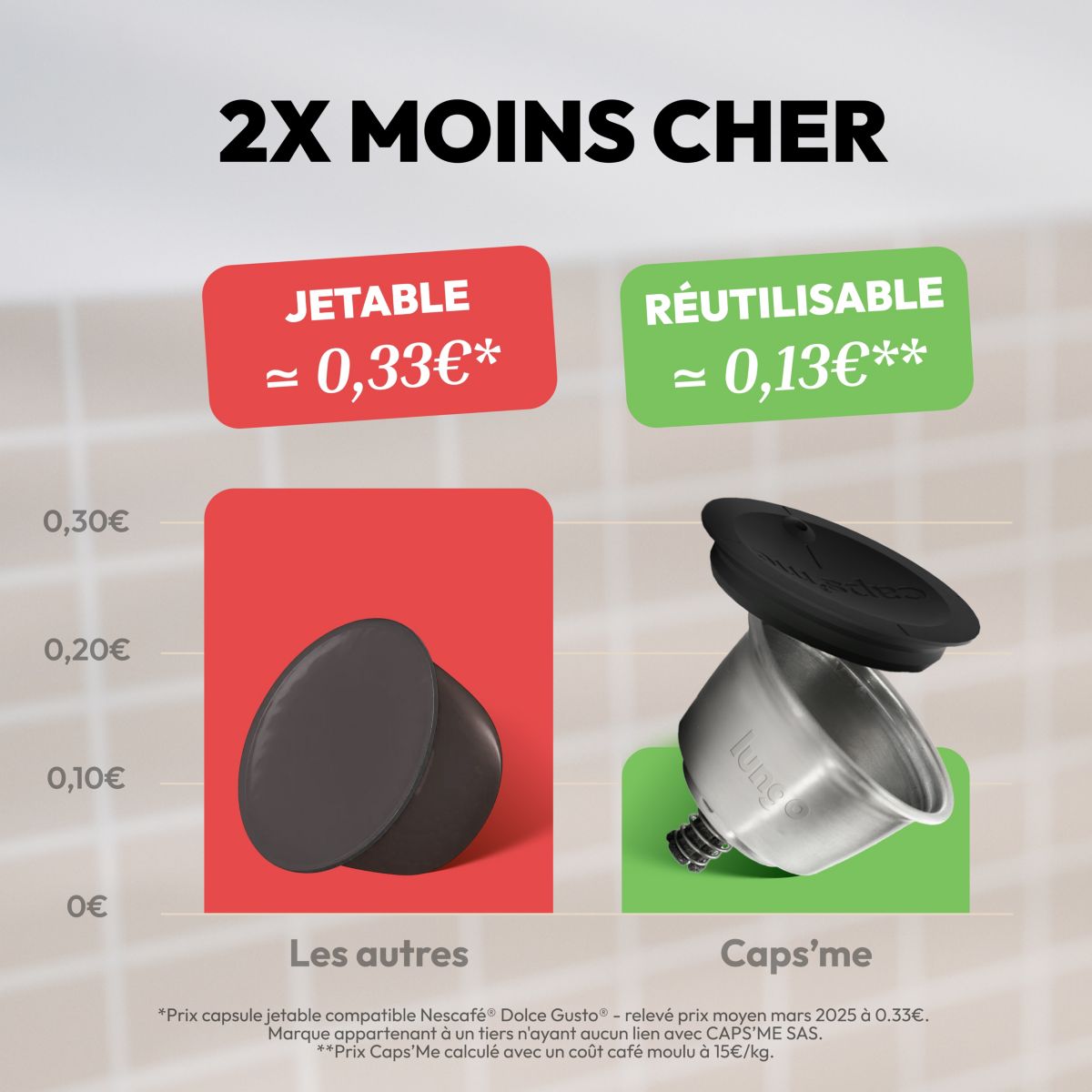 Capsule réutilisable Nescafé Dolce Gusto Espresso couleur unique, CAPS ME
