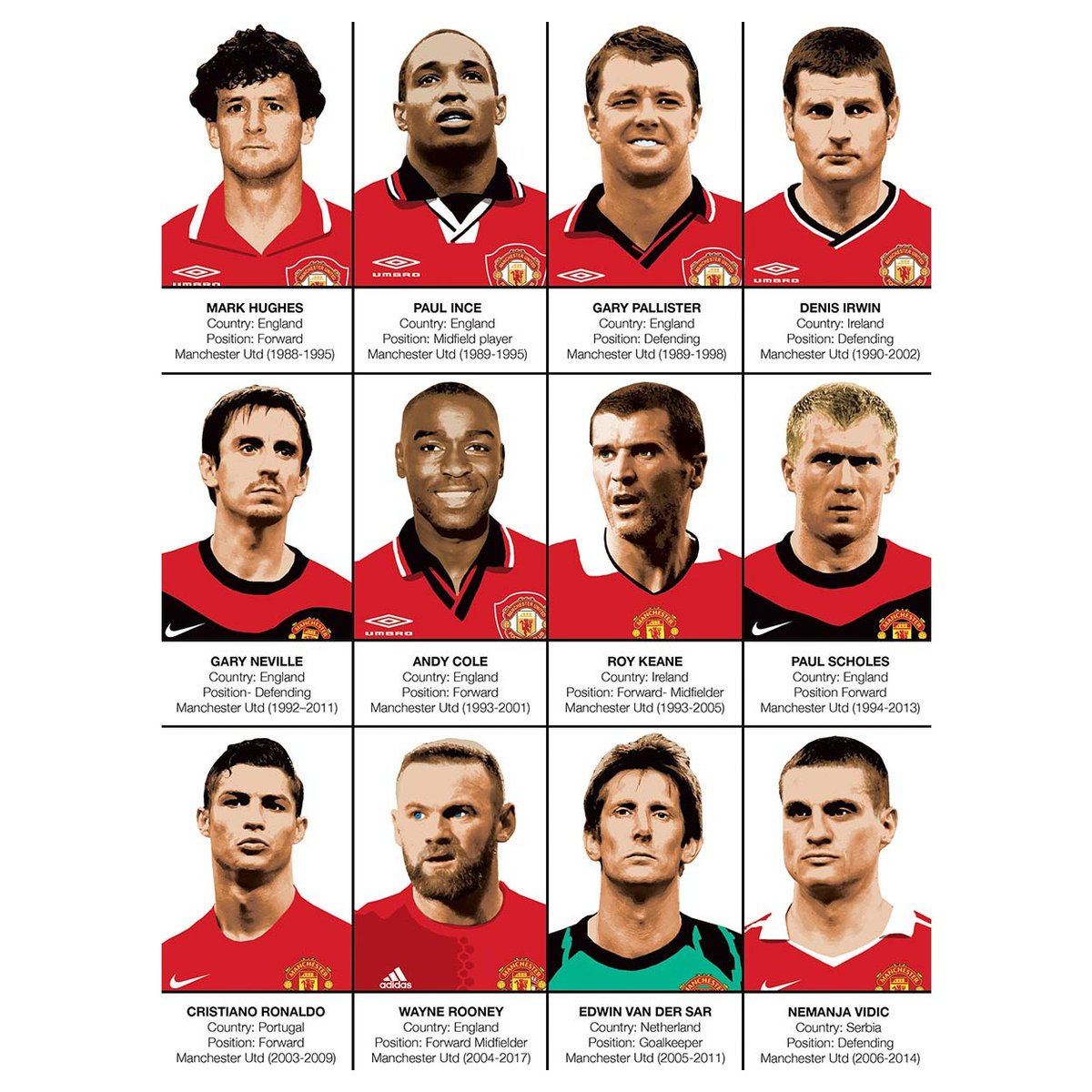 Affiche d'art - Legends of Manchester United - Olivier Bourdereau affiche d'art, WALL EDITIONS
