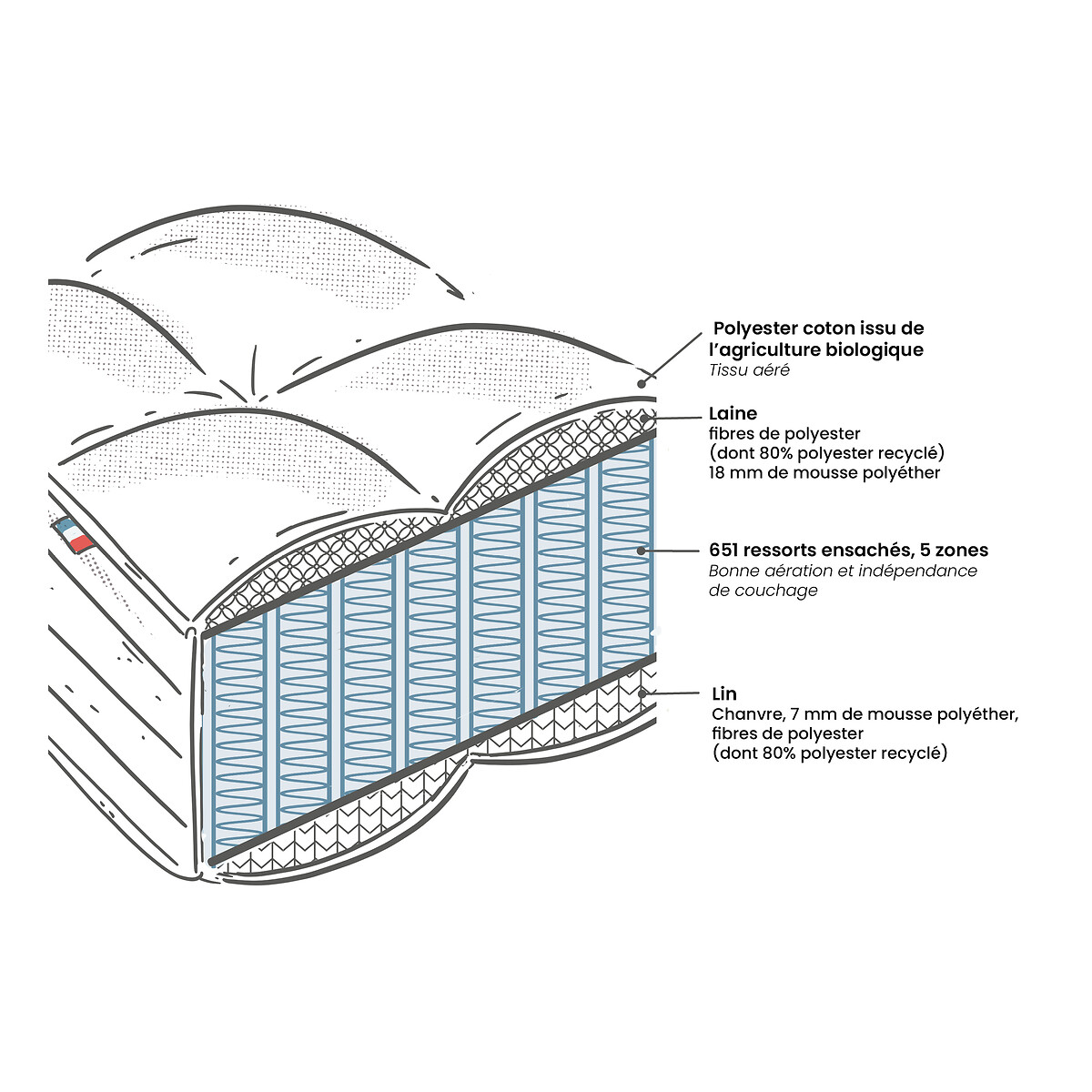 Matelas 651 ressorts, 5 zones, soutien ferme, accueil moelleux beige lin, LA REDOUTE INTERIEURS