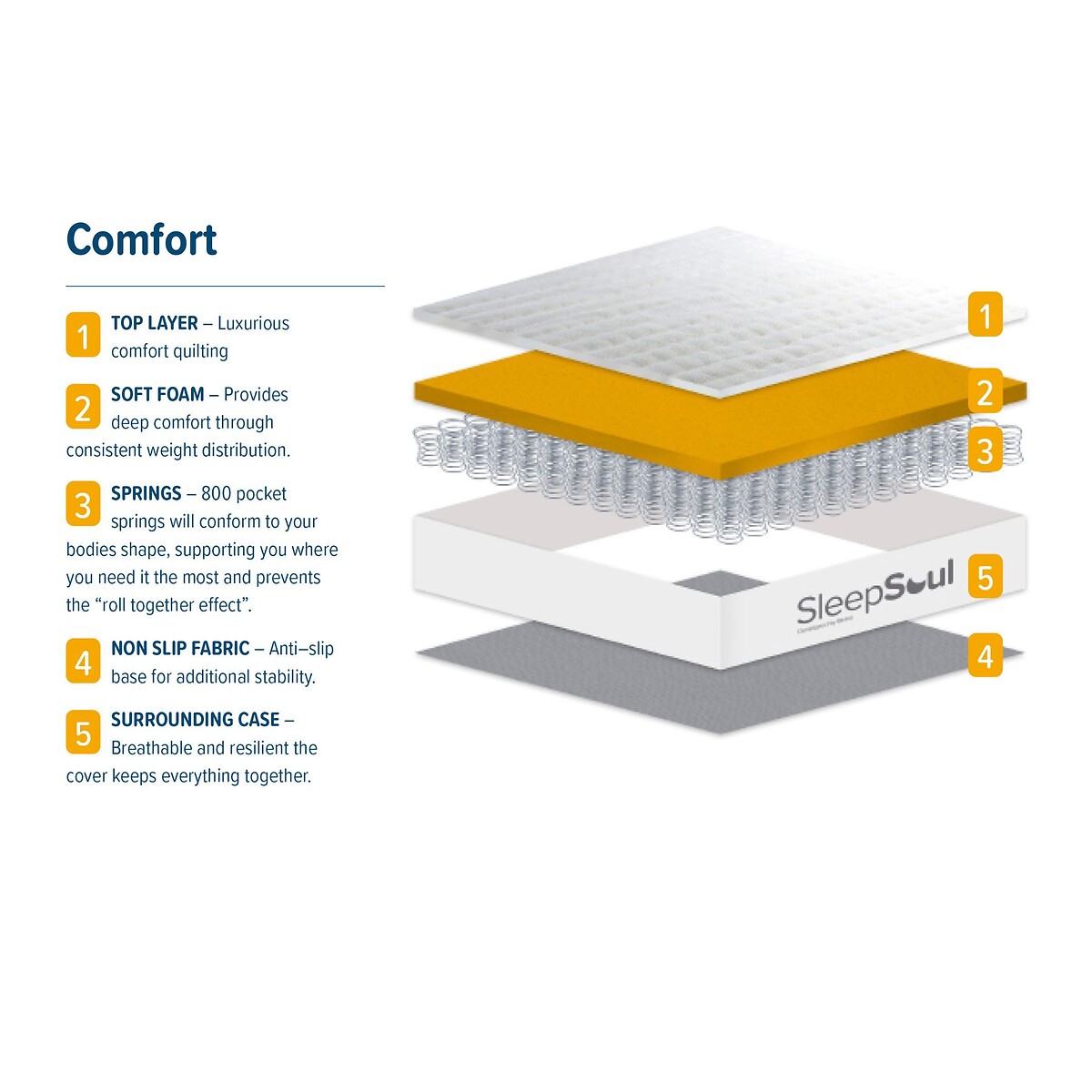 SleepSoul Comfort Pocket Hybrid Mattress white/grey, SLEEPSOUL