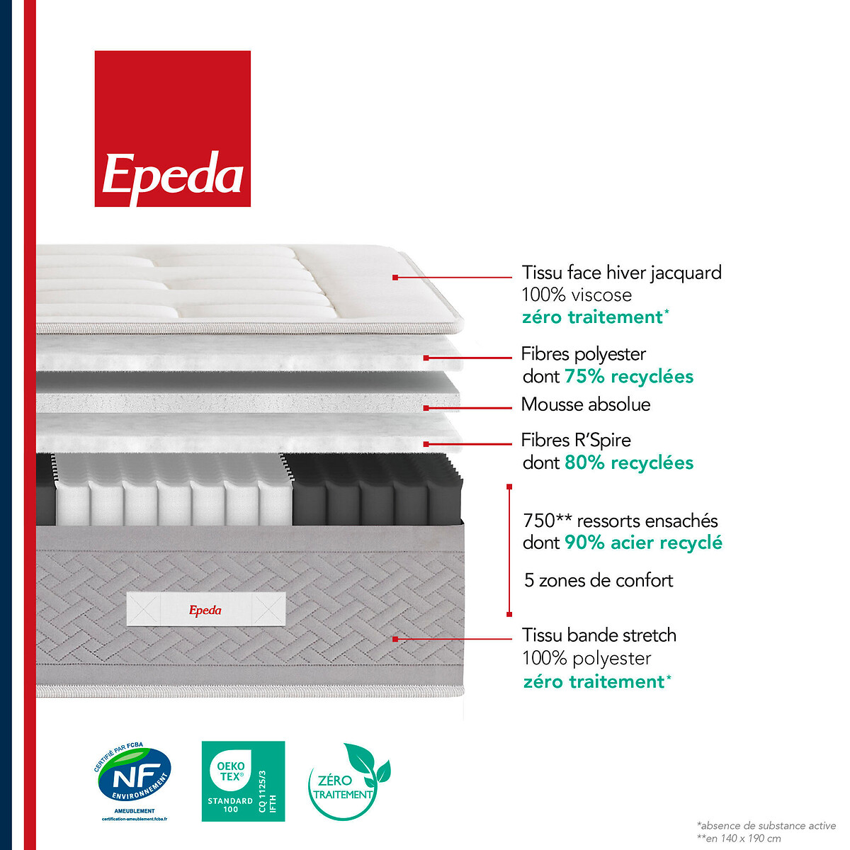 Matelas ressorts ensachés 5 zones, L'Etoile blanc, EPEDA