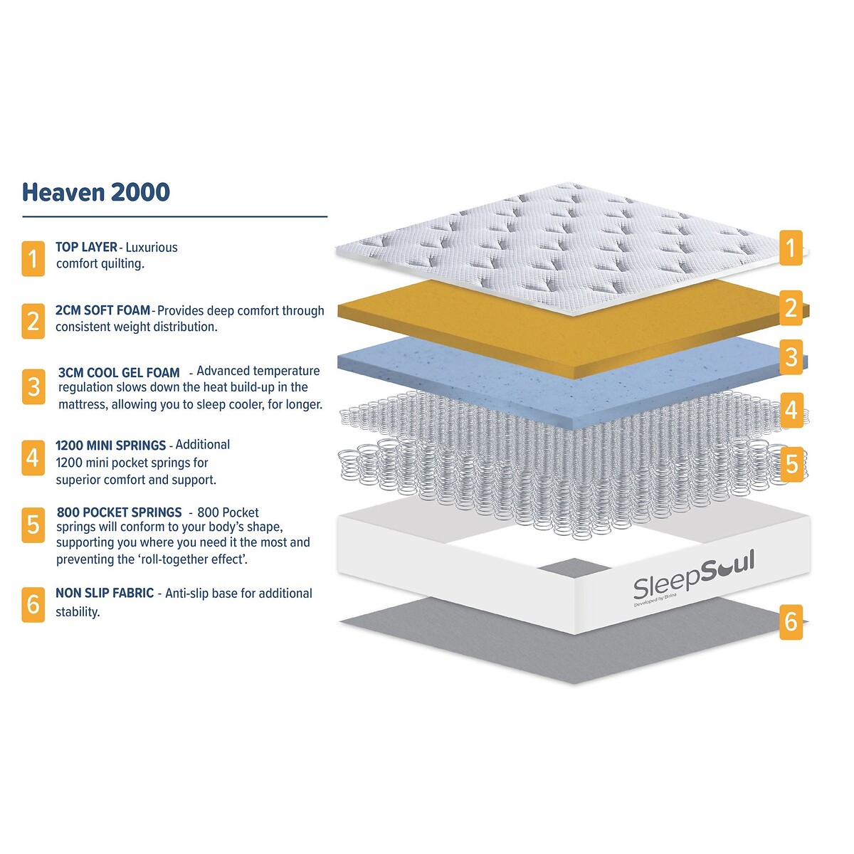SleepSoul Heaven 2000 Pocket Hybrid Mattress white, SLEEPSOUL