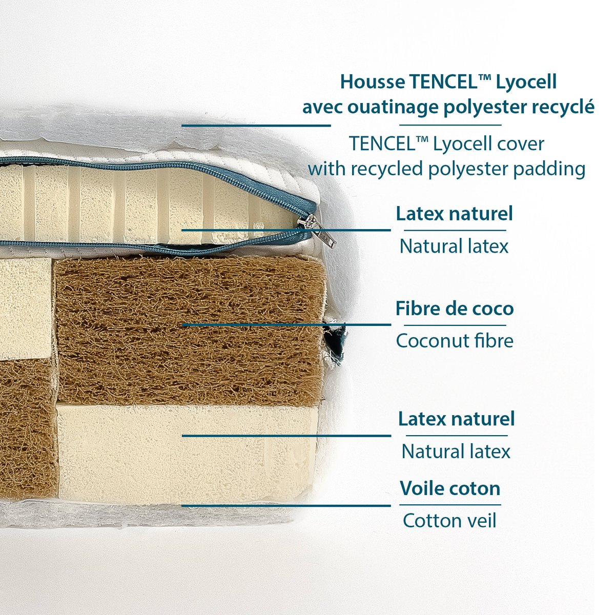 Matelas modulable au confort personnalisable COCOLEGEND blanc, KADOLIS