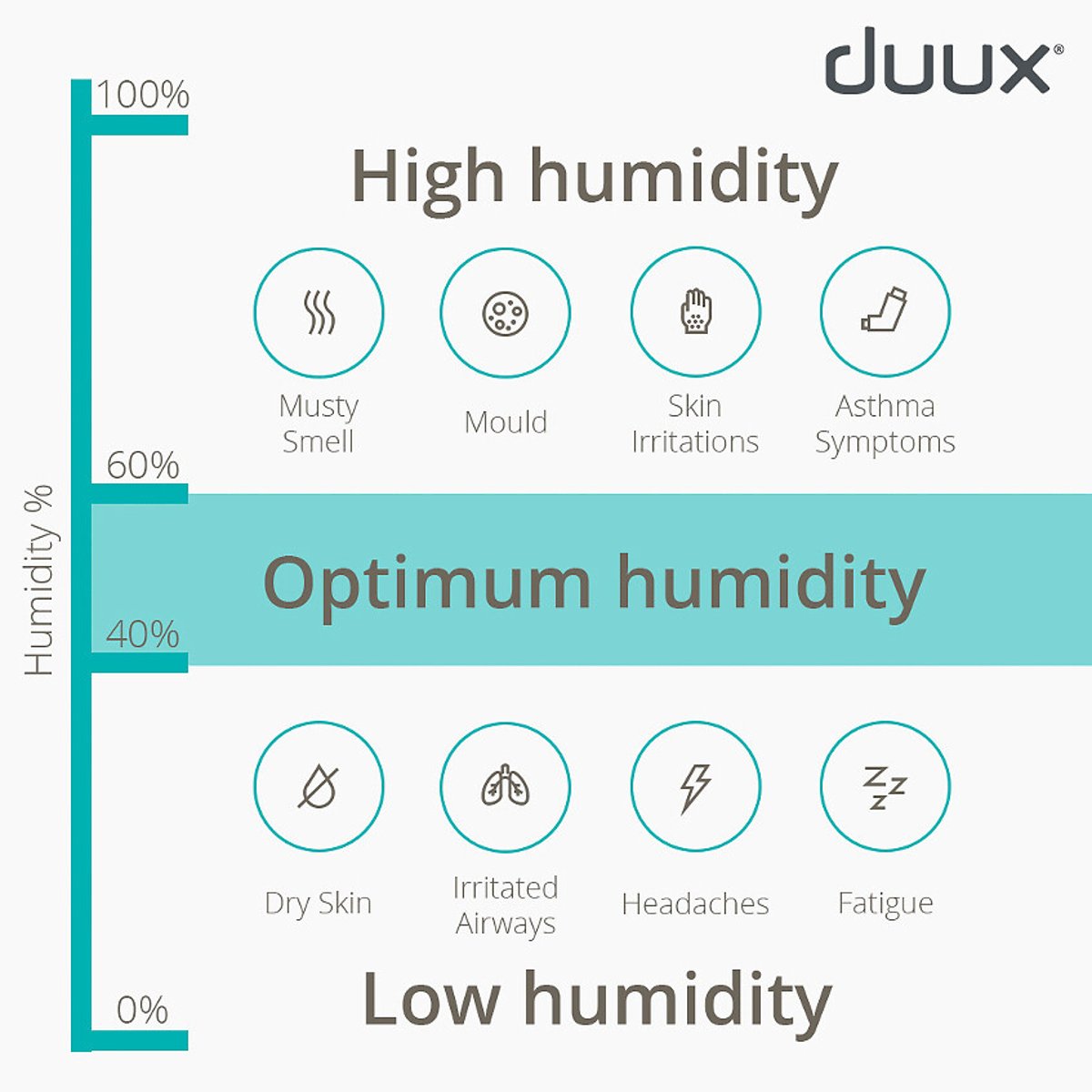 Bora Smart Dehumidifier - DXDH02UK white, DUUX