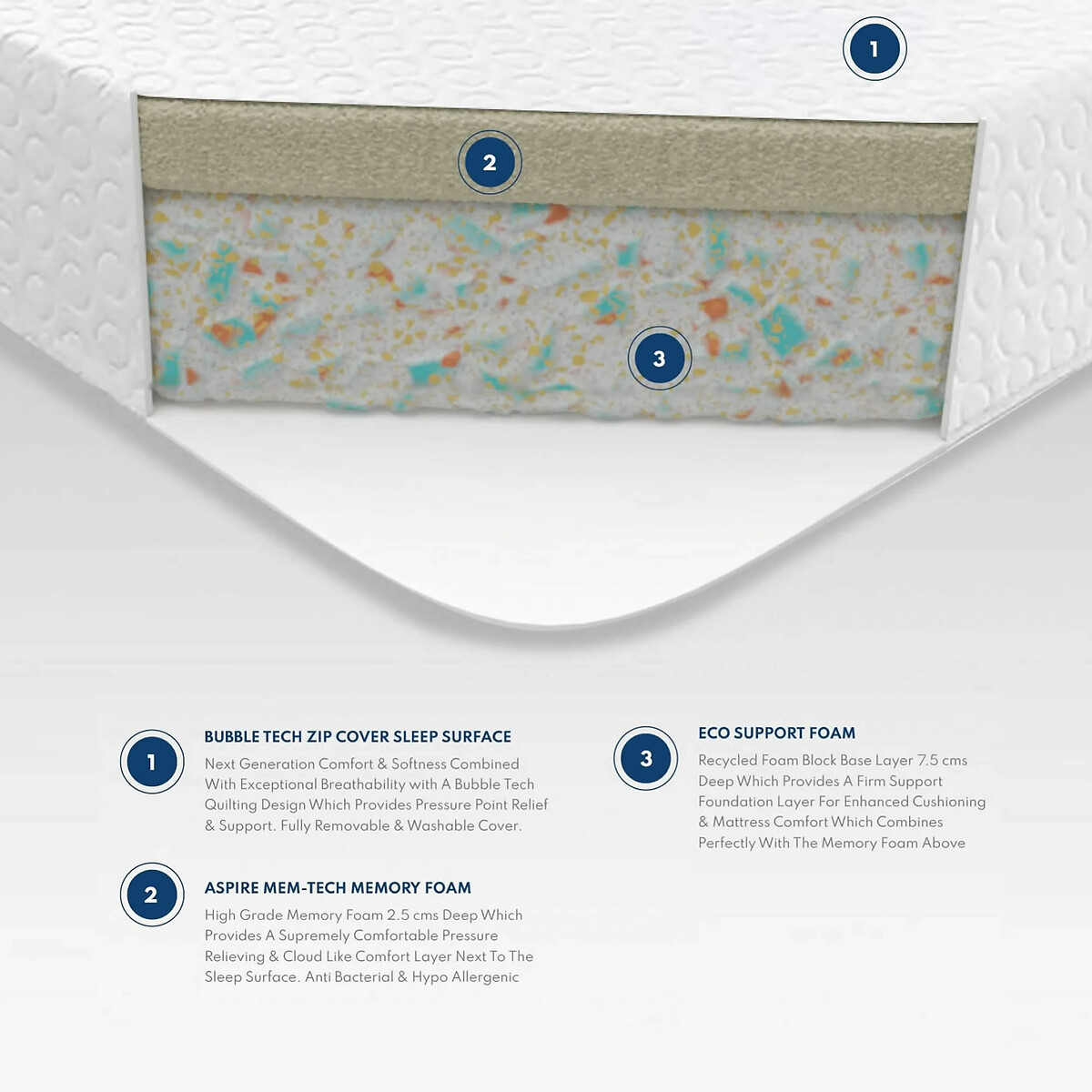 Kids Eco Foam Mattress for Kids Beds & Bunk Beds white, ASPIRE