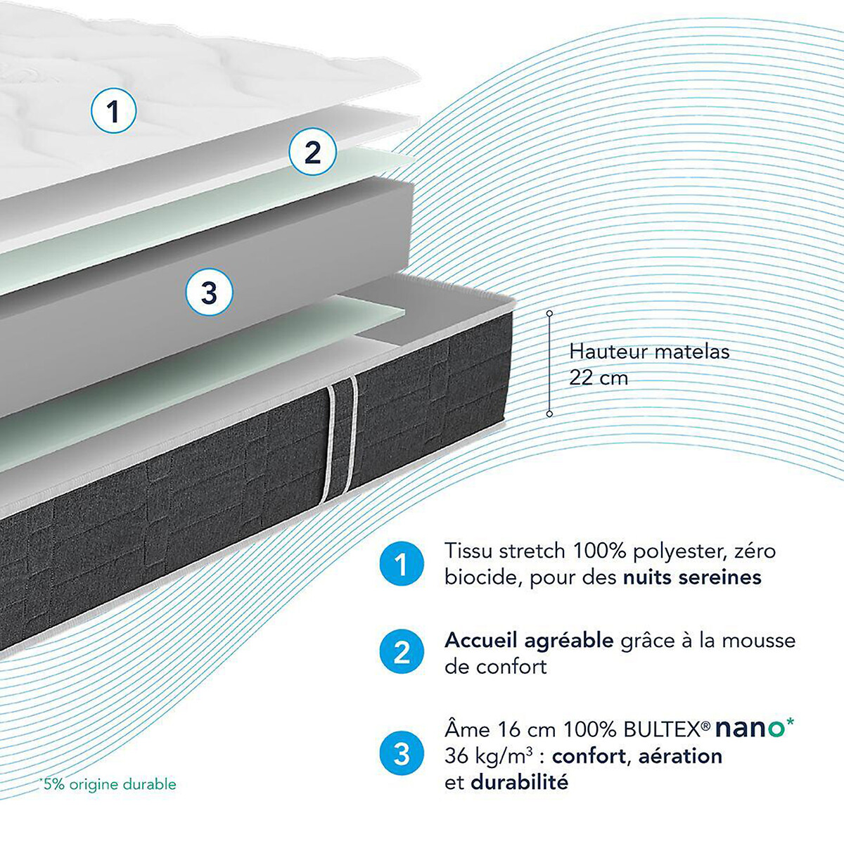 Ensemble matelas mousse HR + sommier So Good 2 blanc/gris, BULTEX