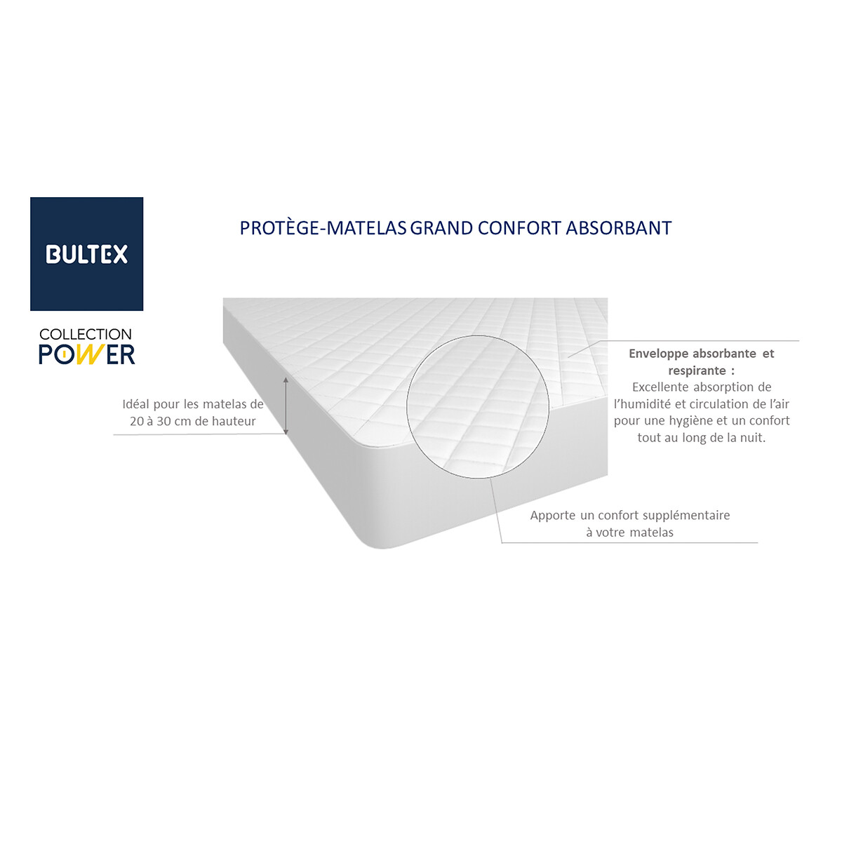 Protège matelas Grand Confort blanc, BULTEX