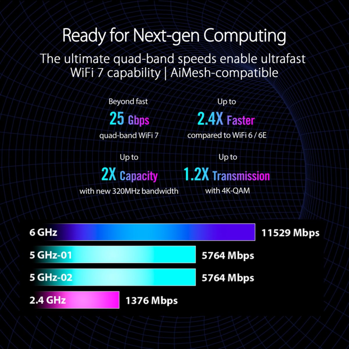 Routeur Wifi GT-BE98 couleur unique, ASUS