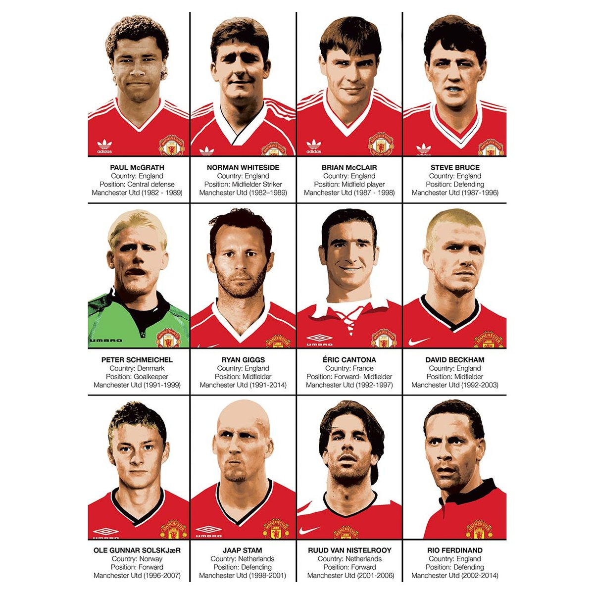 Affiche d'art - Legends of Manchester United - Olivier Bourdereau affiche d'art, WALL EDITIONS