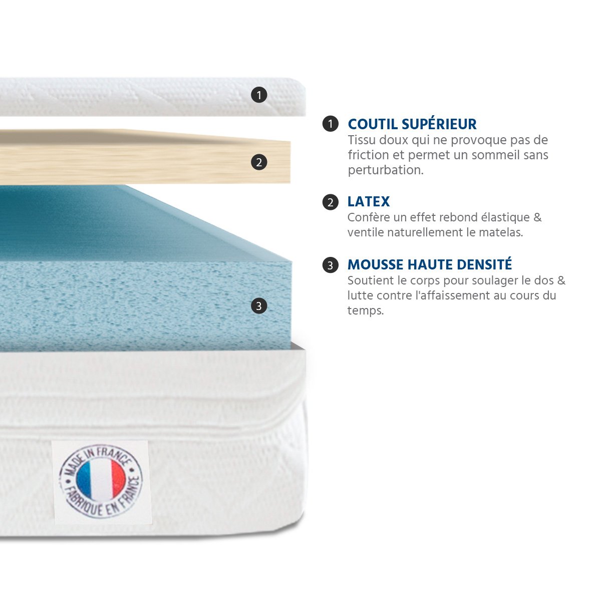 Matelas Mousse 12 cm KLO blanc, OLYMPE LITERIE