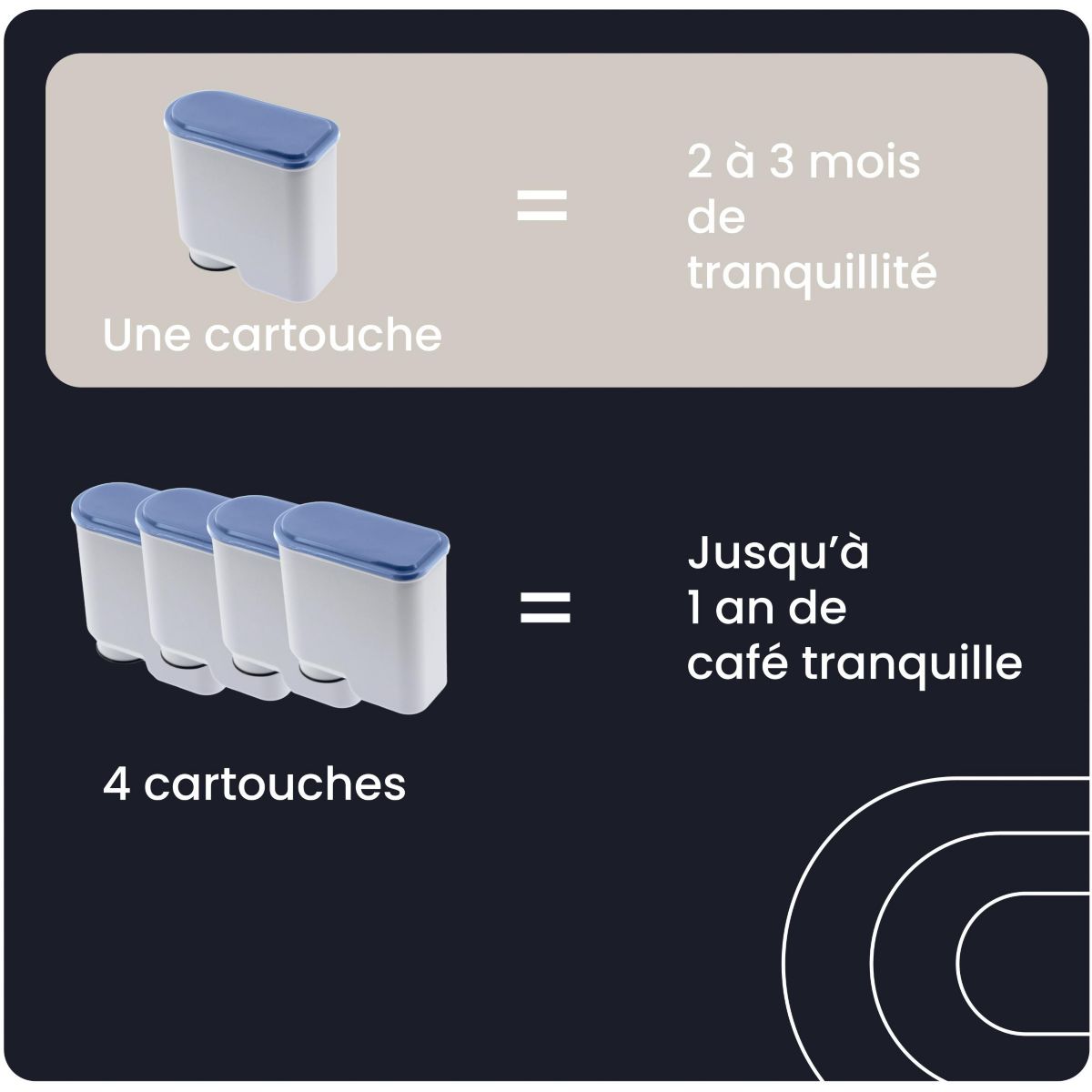 Cartouche filtrante pour expresso broyeur, compatible Philips et Saeco - Lot de 4 couleur unique, ESSENTIEL B