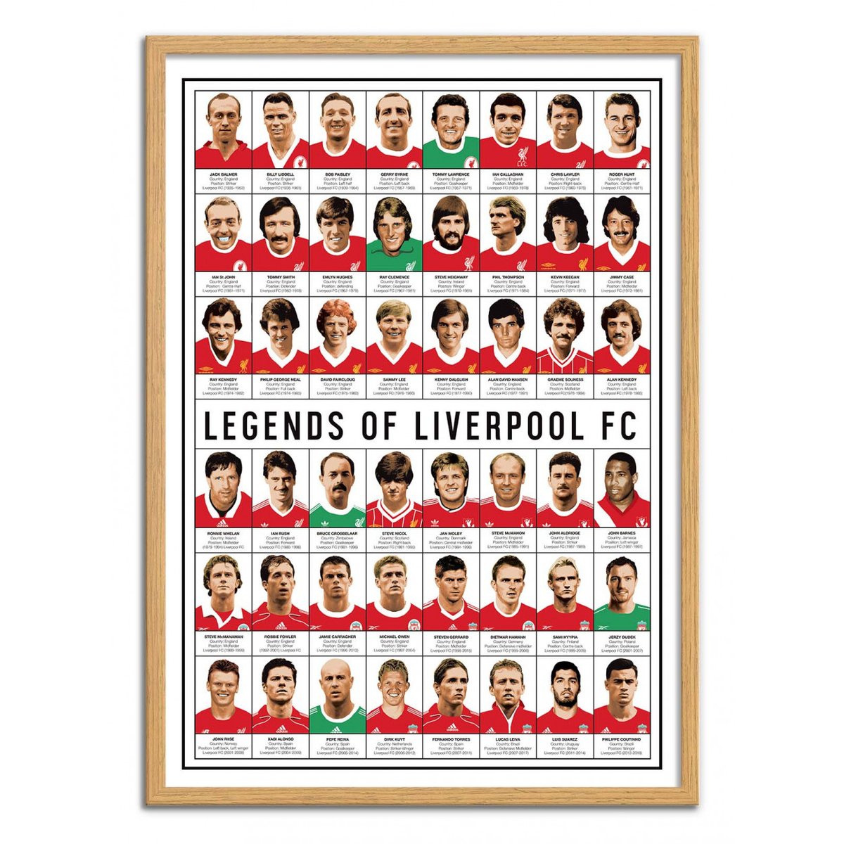Affiche d'art - Legends of Liverpool FC - Olivier Bourdereau affiche d'art, WALL EDITIONS