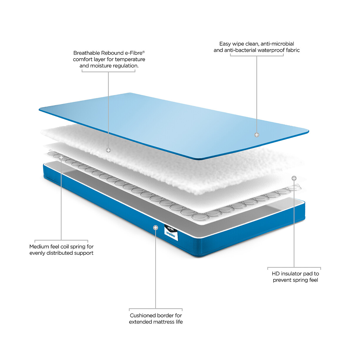 Jay-Be® Toddler Waterproof Anti-Allergy Anti-Microbial Sprung Mattress blue, JAY-BE