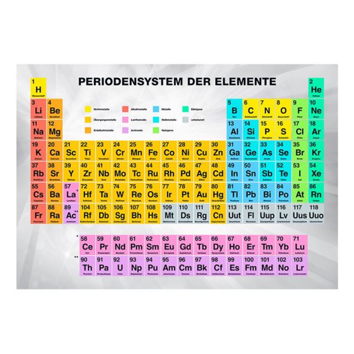 Papier peint intissé panoramique Textes Periodensystem der Elemente multicouleur, EDEN