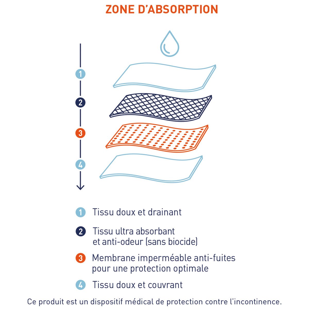 Slips absorbants pour fuites urinaires, lot de 3, SERENITE noir, EMINENCE