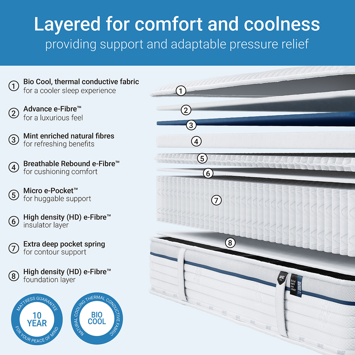 Jay-Be® Bio Cool Hybrid 2000 e-Pocket Eco-Friendly Mattress white/blue, JAY-BE