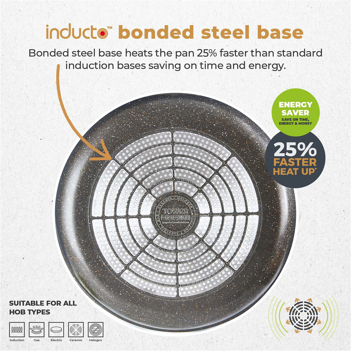 5-Piece Cerastone Pro Cookware Set graphite, TOWER