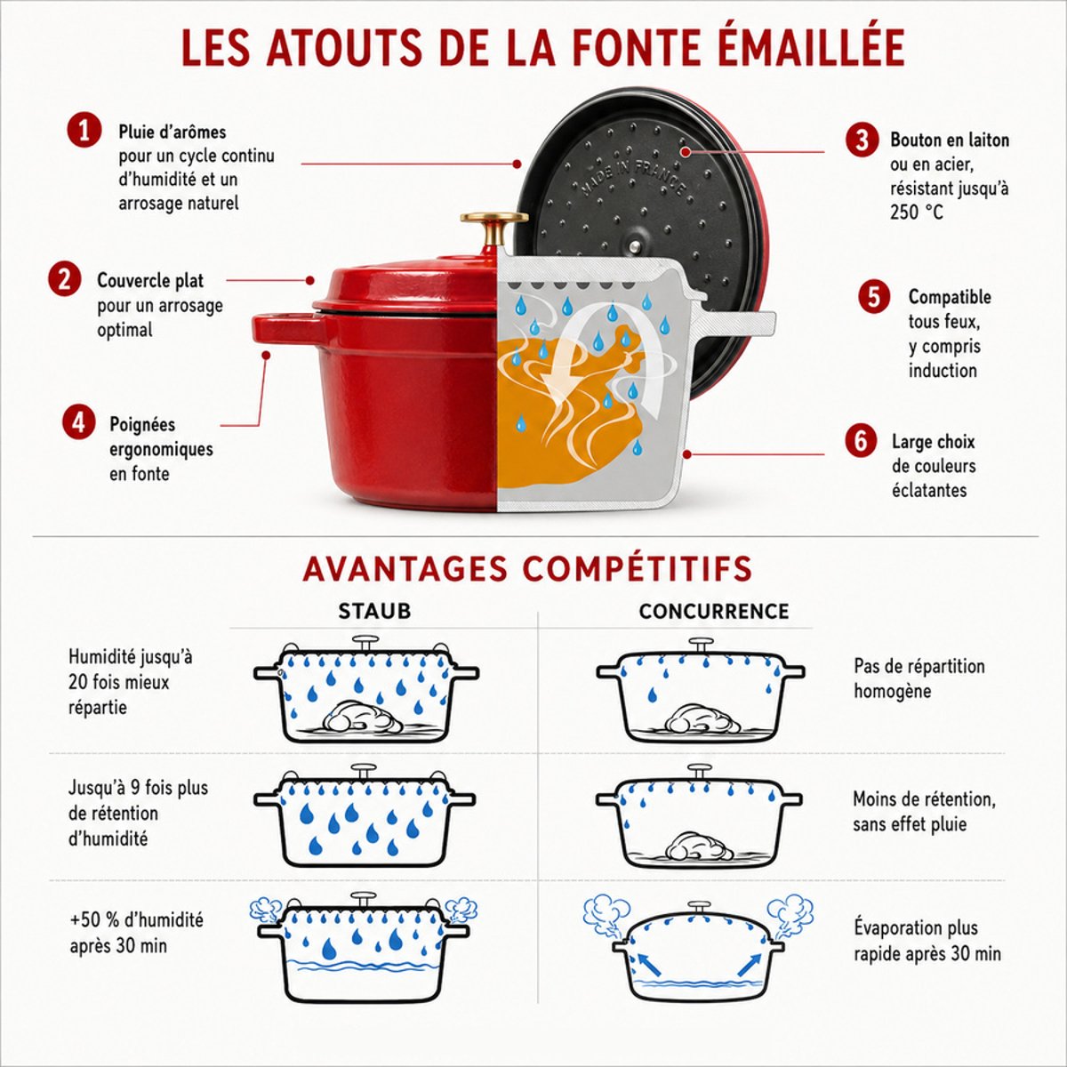 Cocotte en Fonte, Ovale noir mat, STAUB