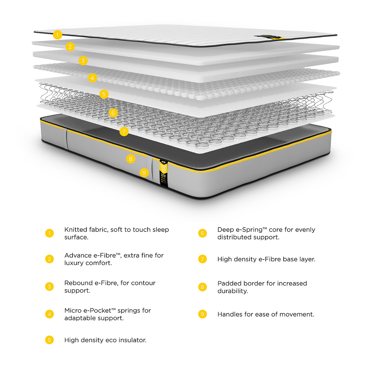 Jay-Be® Benchmark S5 Hybrid e-Sprung™ Eco-Friendly Mattress grey/yellow, JAY-BE