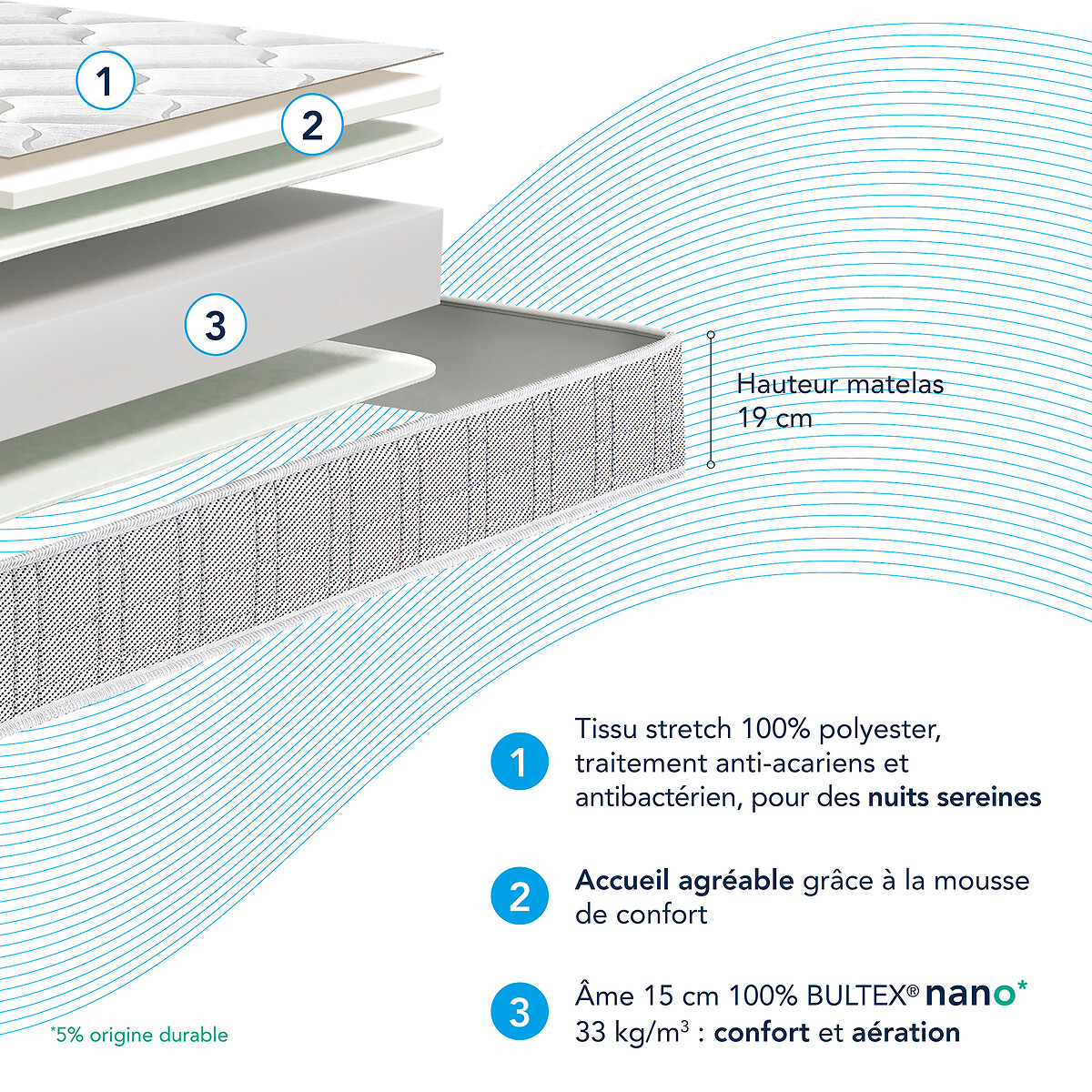 Matelas mousse Bultex nano confort ferme blanc, BULTEX