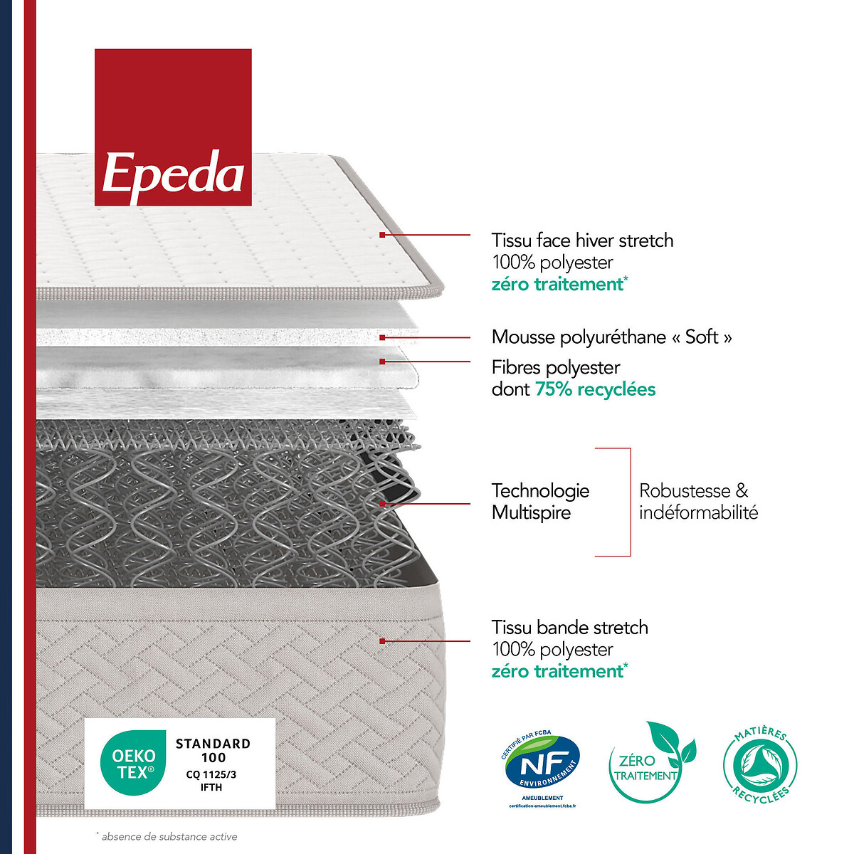 Matelas ressorts Multispire 3 zones, Dépaysant blanc/gris souris, EPEDA