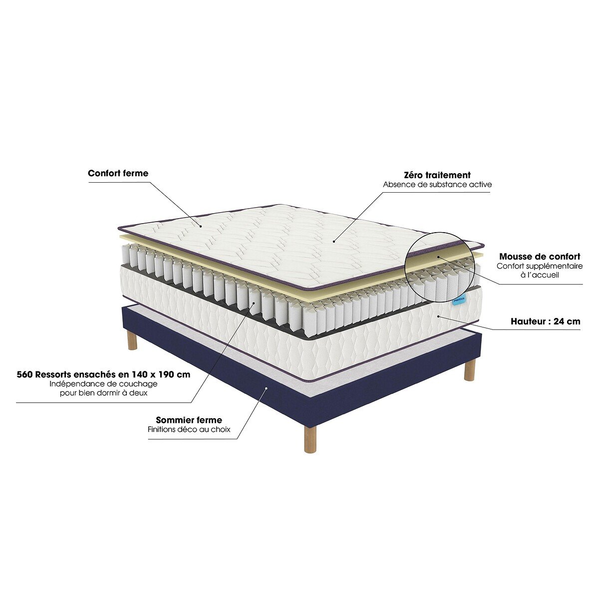 Matelas 560 ressorts ensachés, Morning Routine blanc, MERINOS