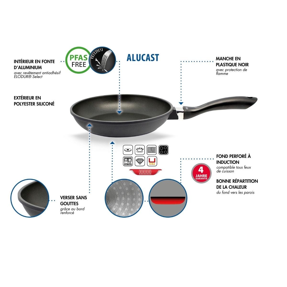 Poêle à frire sans PFAS 32 cm ALUCAST noir, ELO