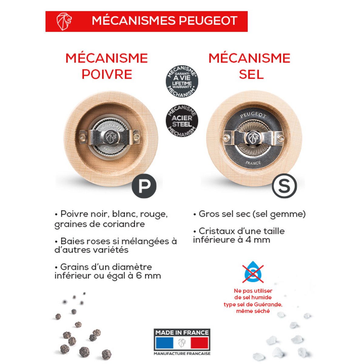 Duo de moulins à poivre et à sel manuels en laqué noir, PEUGEOT
