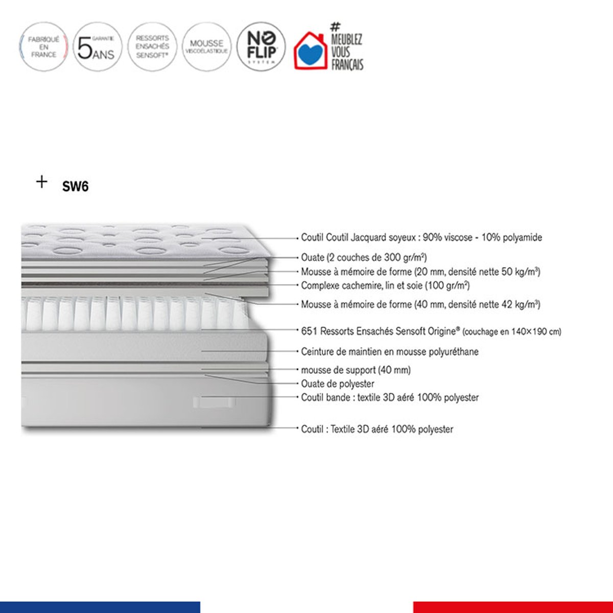 Ens REFLEXION 140x190 matelas H33 Hybride, ferme, sommier blanc, SIMMONS