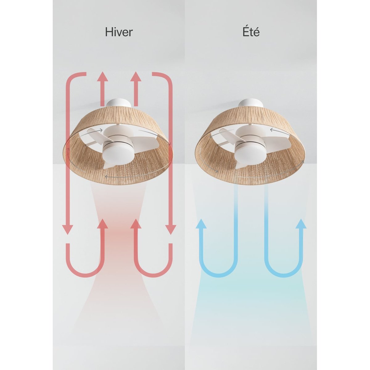 Ventilateur plafond 25W avec lumière et télécommande WIND LAMP NATURALWOVEN blanc/blanc, CREATE