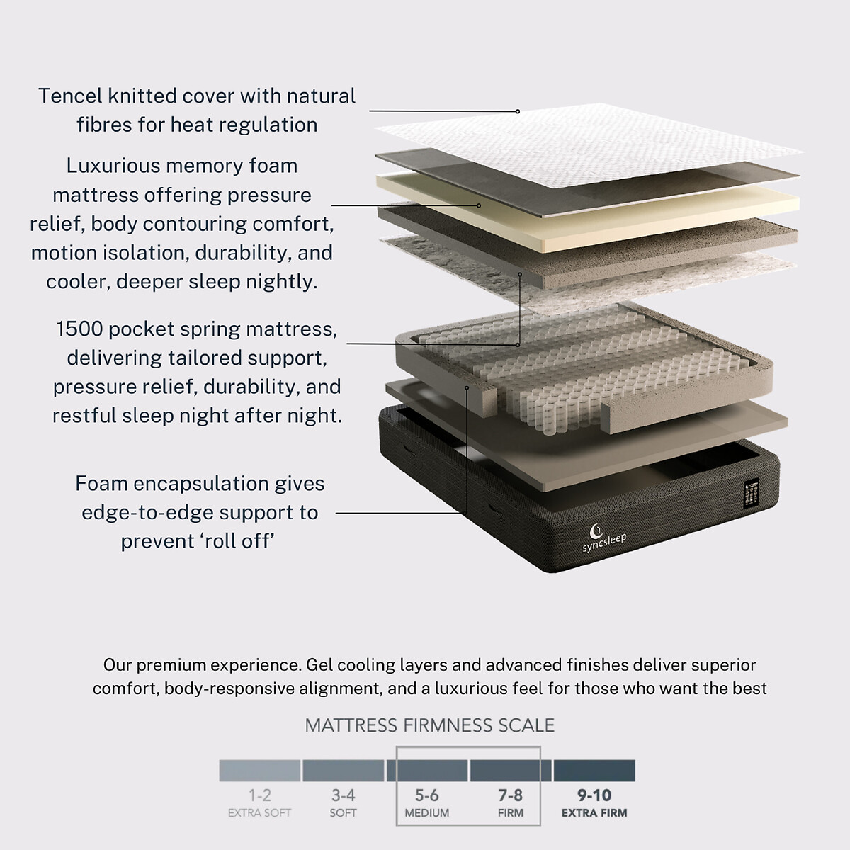 Harmony 1500 Memory Foam Pocket Sprung Mattress grey, SYNCSLEEP