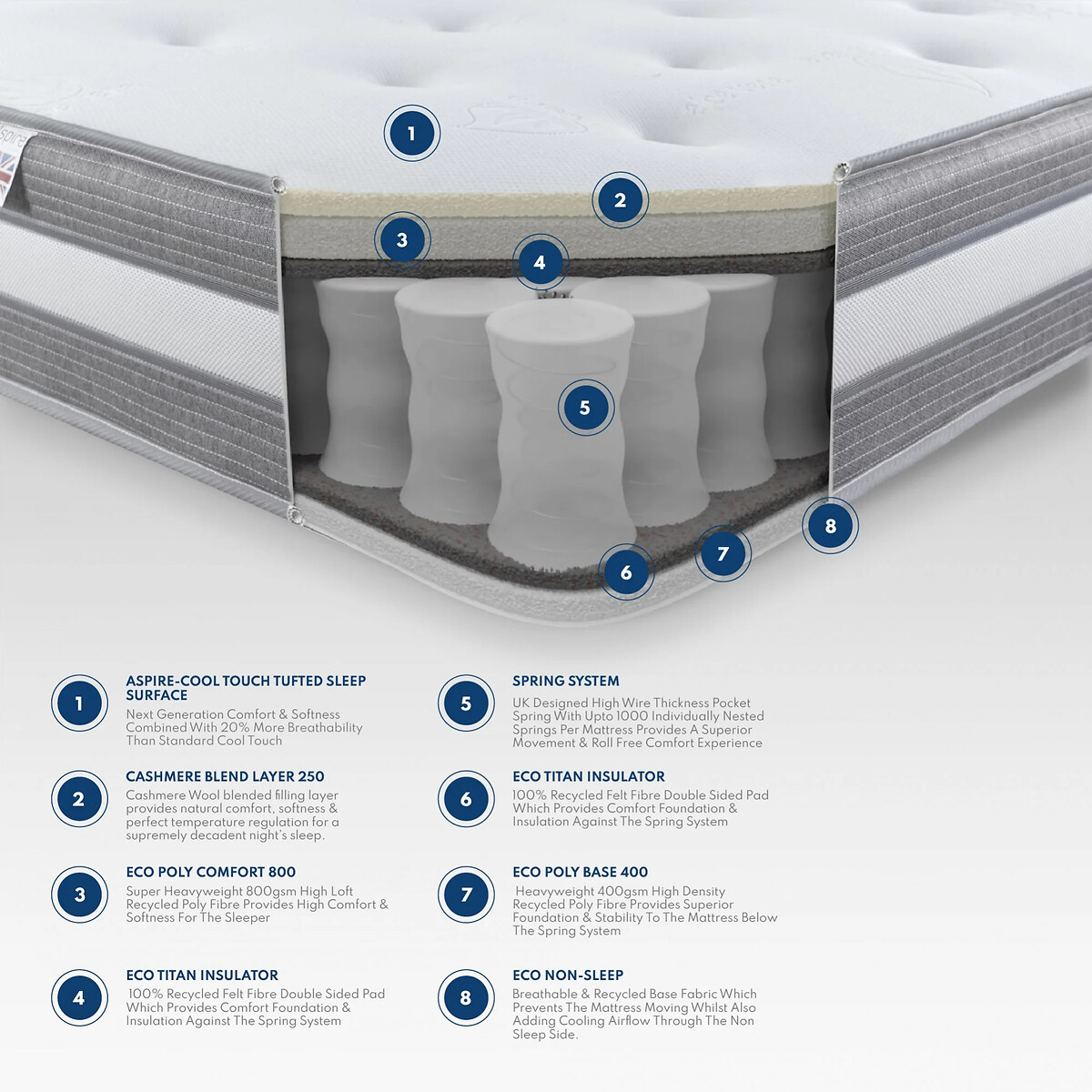 Aspire Deep Cashmere 1000 Pocket Tufted Mattress white, ASPIRE