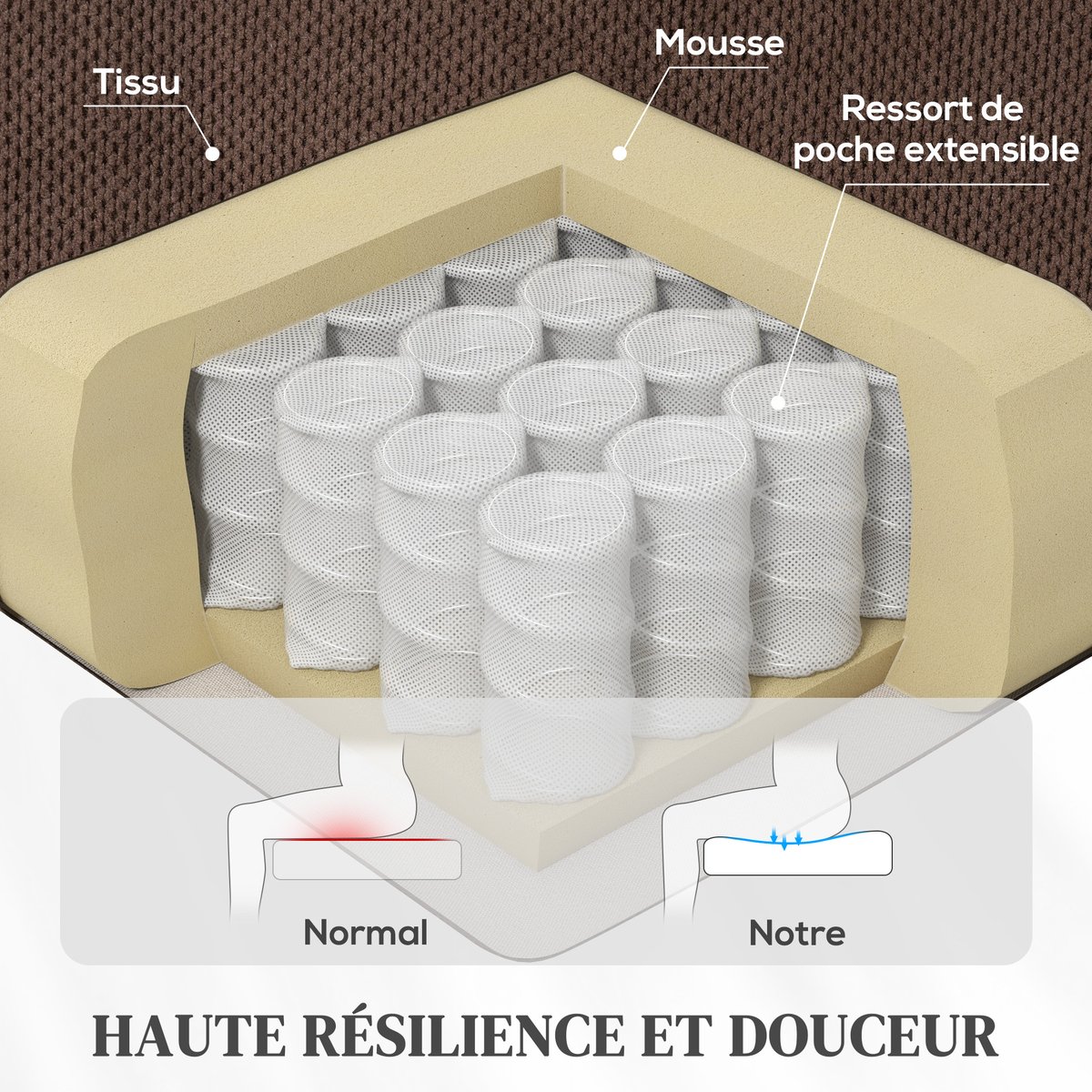 Fauteuil releveur électrique Velours (100% marron, HOMCOM